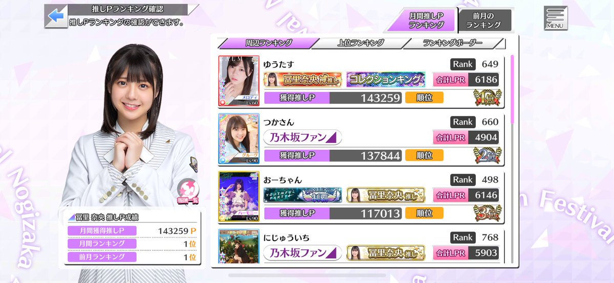 2月も奈央ちゃん推しPランキングで1位を獲ることができました