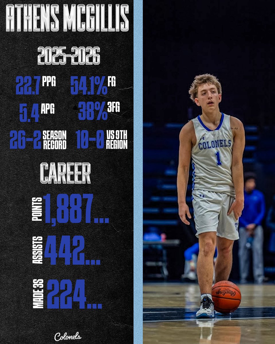 Cov Cath Hoops tweet media