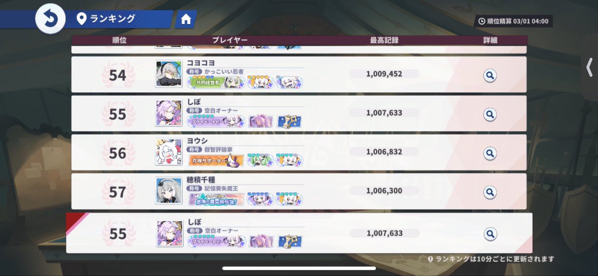 指名手配の記録(*´ｰ｀)ﾉ□ﾍﾟﾀｯ
正直もっと伸ばす余地ありまくりだったけど最終日にしかやる気が出せませんでした。でも目標だったトータル100万乗せれてるんるんです
10分後には3月1日。5時には新しい指名手配。
次回、ランカーになれるのか。不安だけど楽しみまっしょい
#ステラソラ
