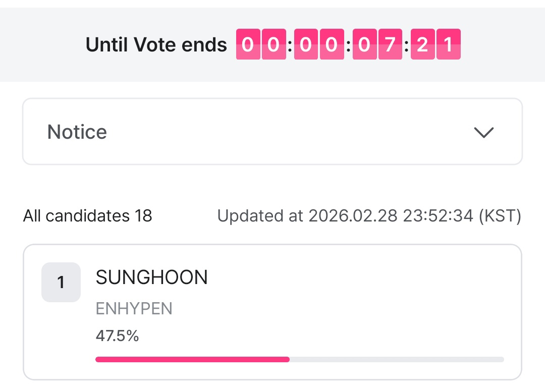 🚨 𝗠𝗔𝗦𝗦 𝗩𝗢𝗧𝗜𝗡𝗚 𝗦𝗧𝗜𝗟𝗟 𝗢𝗡𝗚𝗢𝗜𝗡𝗚 🚨

Only 7 minutes left to cast your vote for #SUNGHOON ‼️ LET'S WIN THIS 🥹🥹😭🙏🏻🙏🏻

VOTE HERE:
🔗: mnetplus.onelink.me/TRa8/xohkwx0b?…

#엔하이픈_성훈 #ENHYPEN_SUNGHOON 
#성훈 <a href="/ENHYPEN_members/">ENHYPEN</a> <a href="/ENHYPEN/">ENHYPEN OFFICIAL</a>