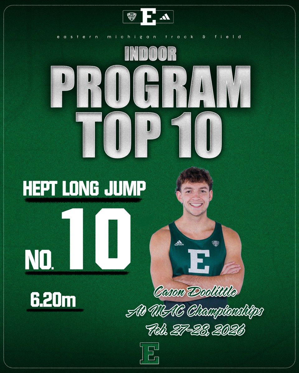 EMUXC_TF's tweet photo. 1... 2... 7β£ PROGRAM TOP 10 PROGRAM MARKS ON DAY 1 OF MACS!π€© ready to keep it rolling for day 2!π¦
https://t.co/X9hWDUQsbO