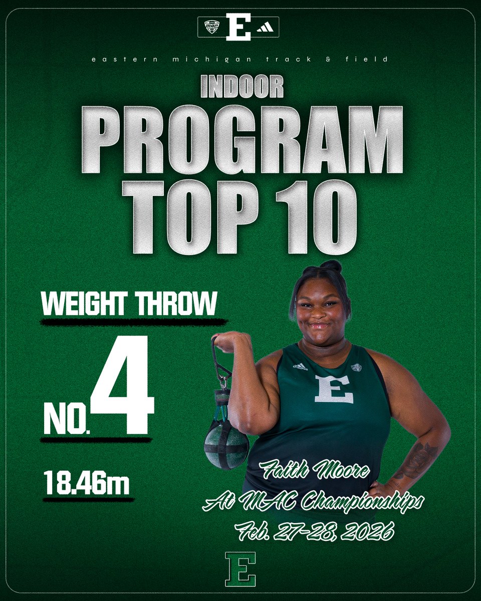 EMUXC_TF's tweet photo. 1... 2... 7β£ PROGRAM TOP 10 PROGRAM MARKS ON DAY 1 OF MACS!π€© ready to keep it rolling for day 2!π¦
https://t.co/X9hWDUQsbO