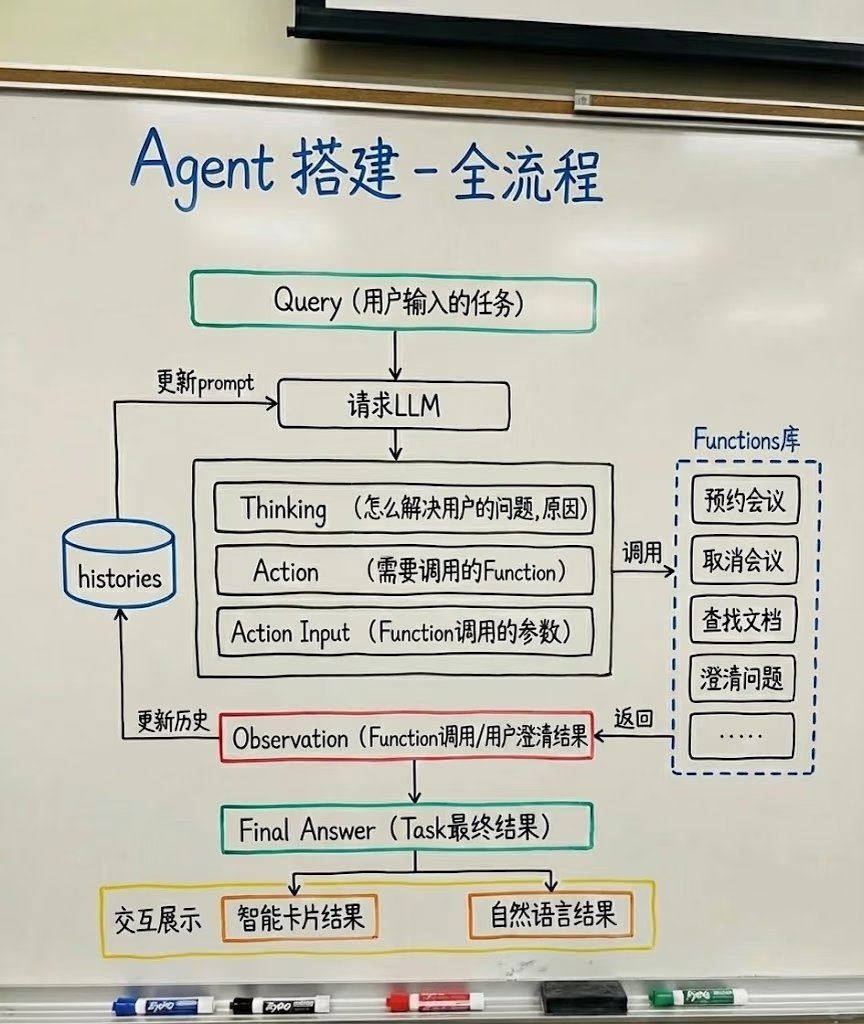 难怪孙哥建议大家删除90后微信，选择和AI对话。

再见，基金经理。
再见，彭博终端。

每年十几万的订阅和付费用已成过去。

Claude刚把我的笔记本电脑变成了私人量化分析师。

这是10个提示词，帮你在家建立自己的对冲基金 ↓

1. 宏观面自上而下分析

提示词：