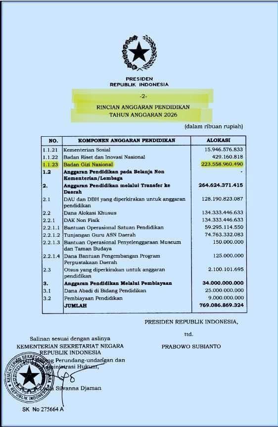 jhonsitorus_19's tweet photo. Apapun penjelasan Teddy, itu tak membantah bahwa Anggaran MBG diambil dari anggaran Pendidikan.

Semakin dibantah semakin RUNYAM kabinet ini. Inilah kalo fungsi juru bicara diambil alih oleh orang yang bukan kapasitasnya.

Klarifikasi malah menari, sayangnya tariannya JELEK. https://t.co/E1gTyEw2EA