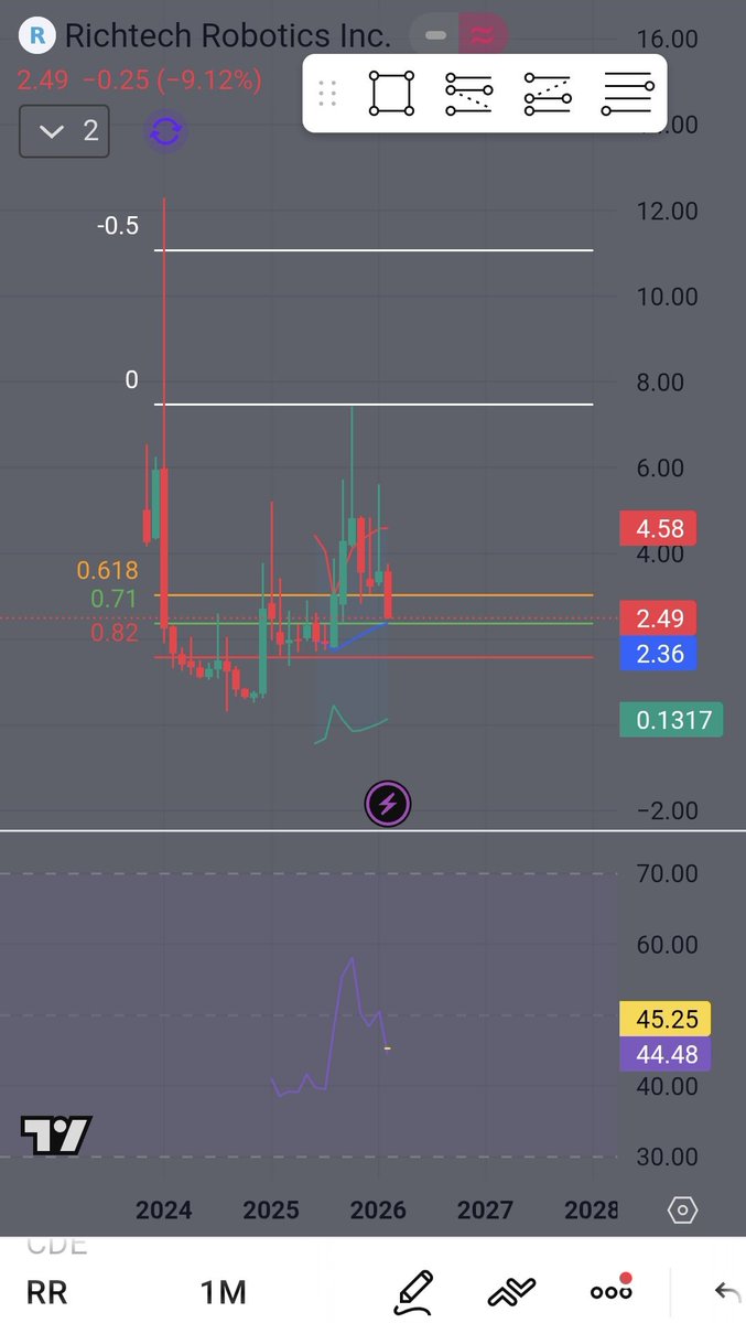 Paul Trades tweet media