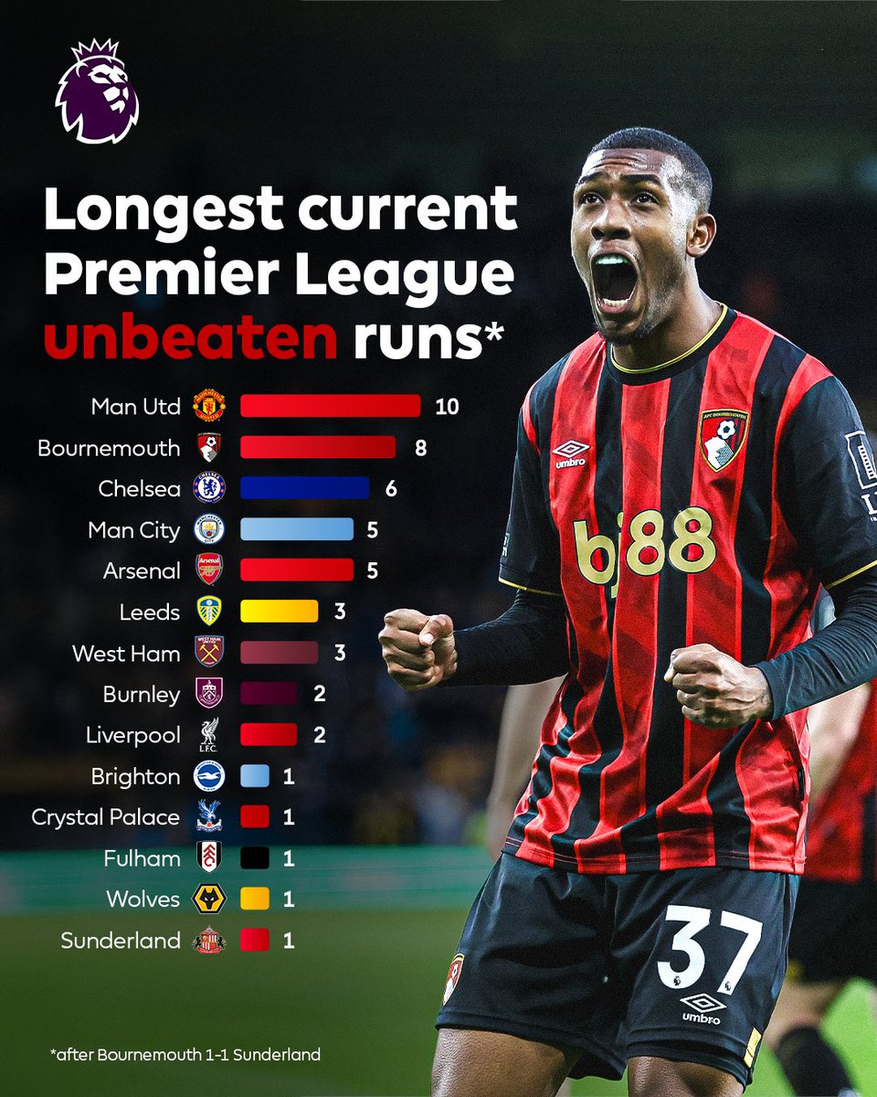 Premier League tweet media