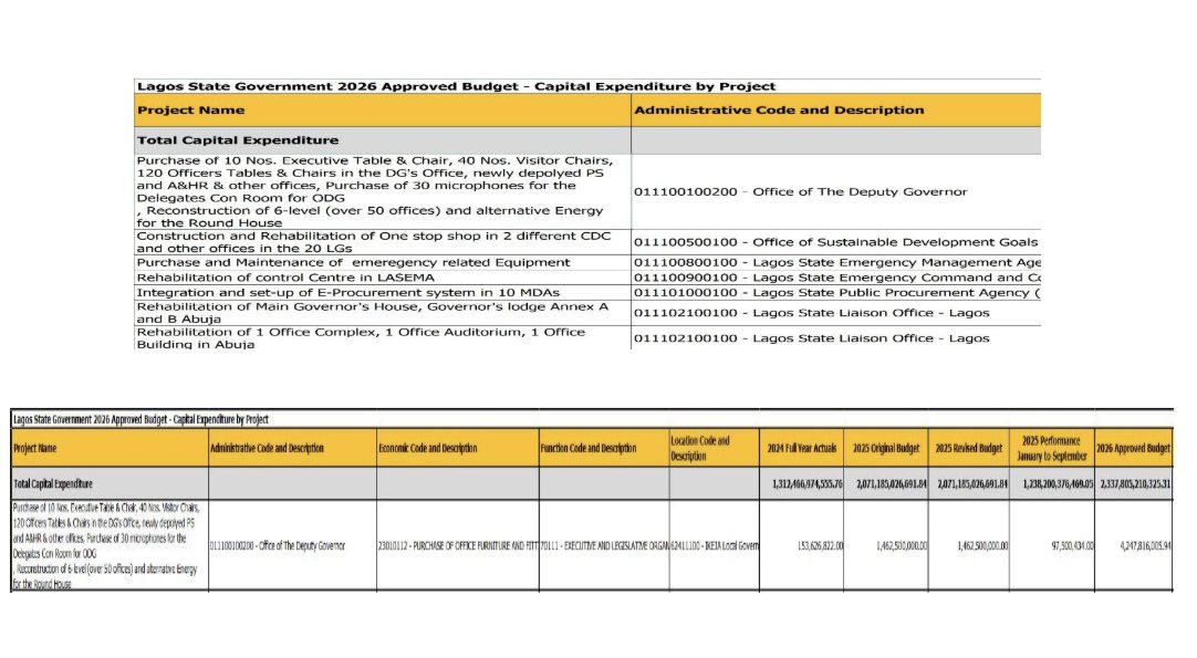 The Lagos State Govt tweet media