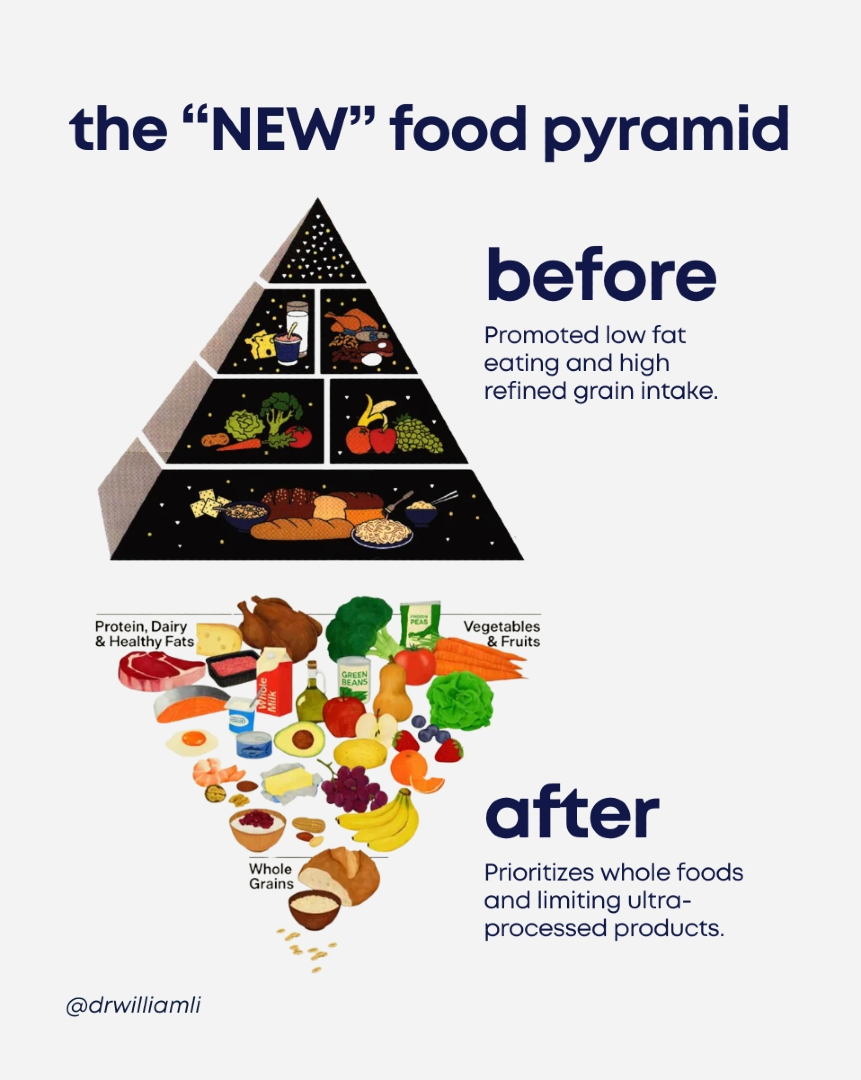 Dr. William Li tweet media