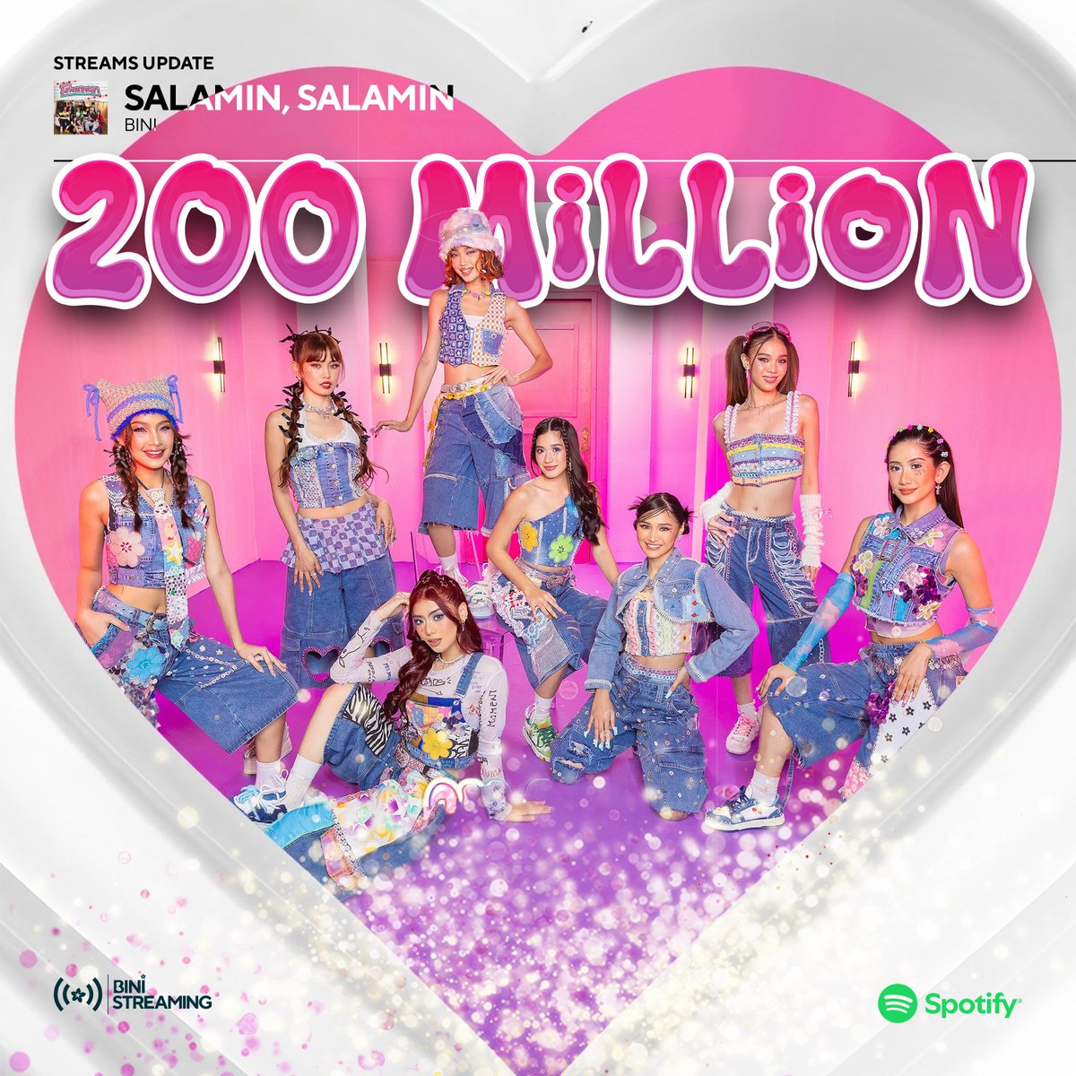 BINI's 'Salamin, Salamin' has accumulated over 200 MILLION streams on Spotify! 🪞

Although credited on February 28, 2026 the data reflects totals as of February 27, 2026.

It is the second P-pop song after 'Pantropiko' to reach this milestone and also the second song by the