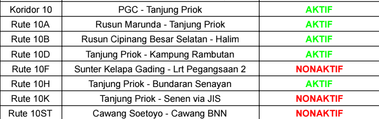 Koridor 10 | Tanjung Priok – PGC tweet media