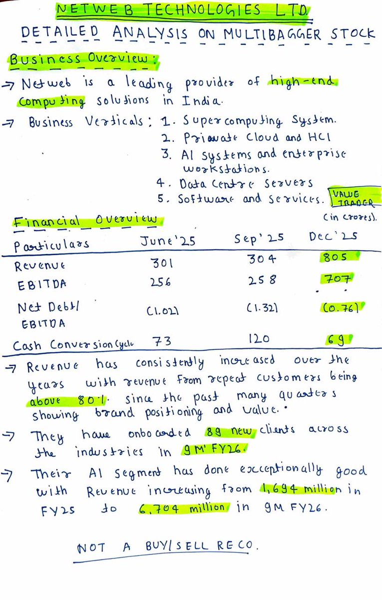 TheThevaluetrad's tweet image. "10 Days, 10 Multibaggers: Unleashing Financial Freedom".

Day 4️⃣
Netweb Technologies Ltd

Detailed Analysis:
#Netweb📌