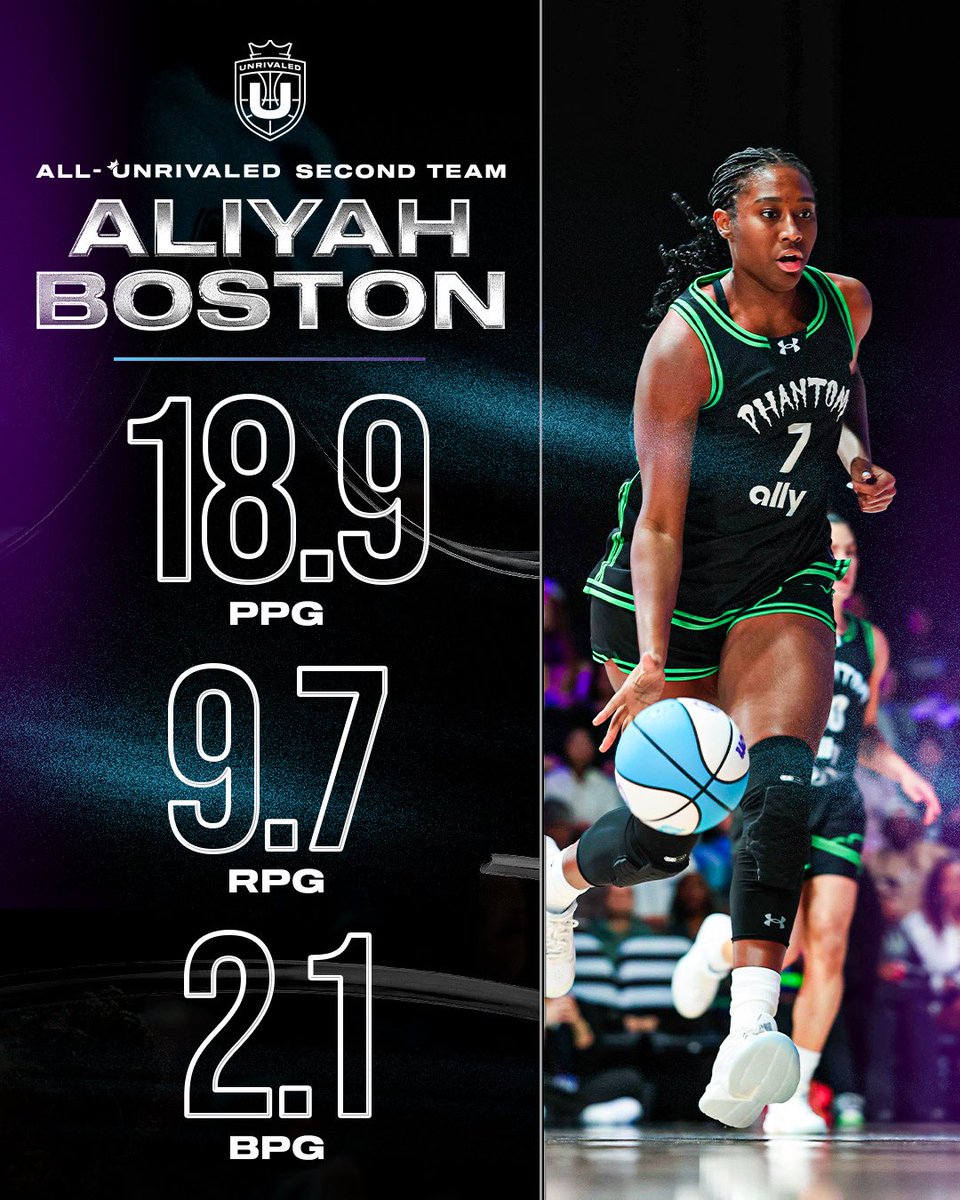 Unrivaled Basketball tweet media