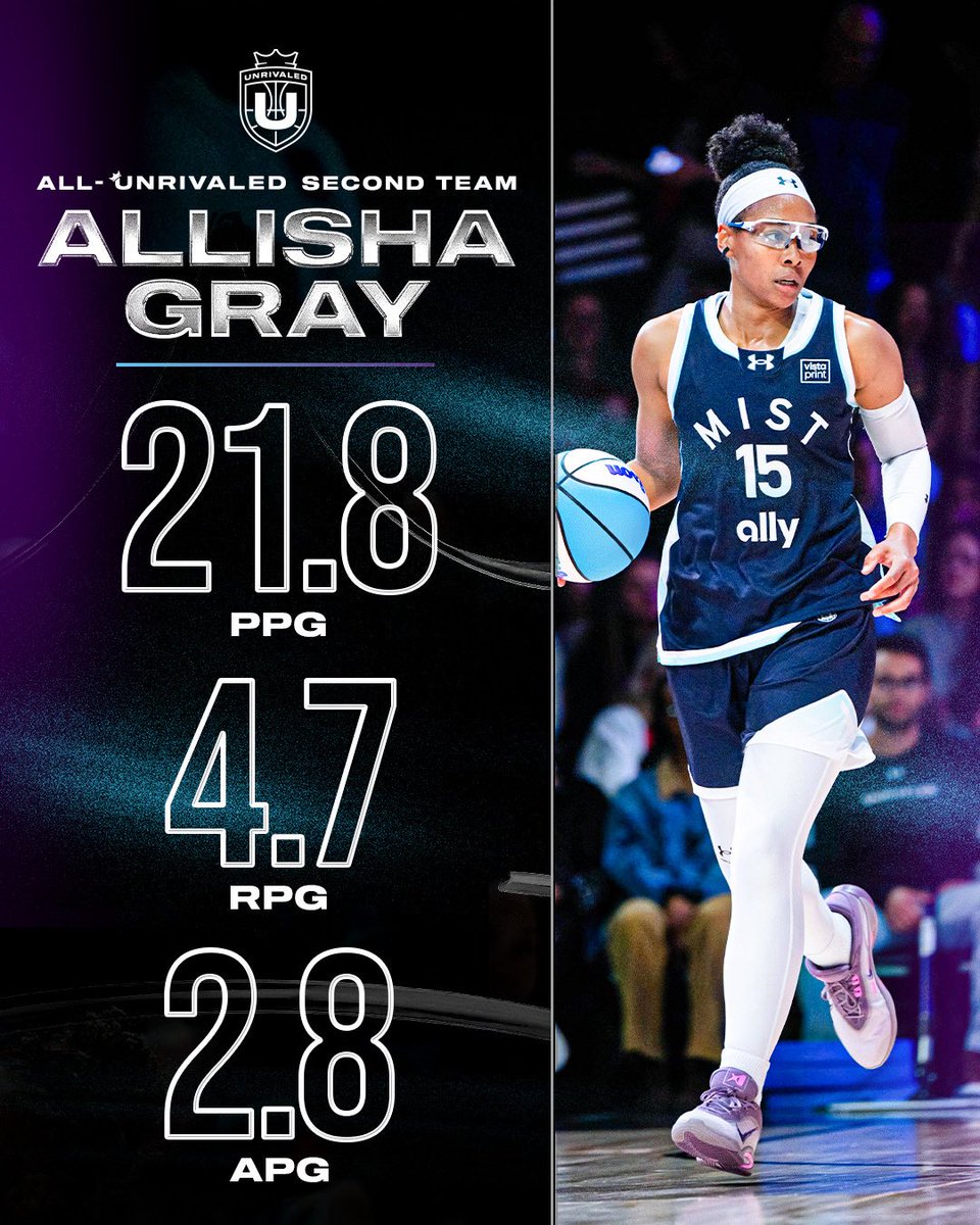 Unrivaled Basketball tweet media