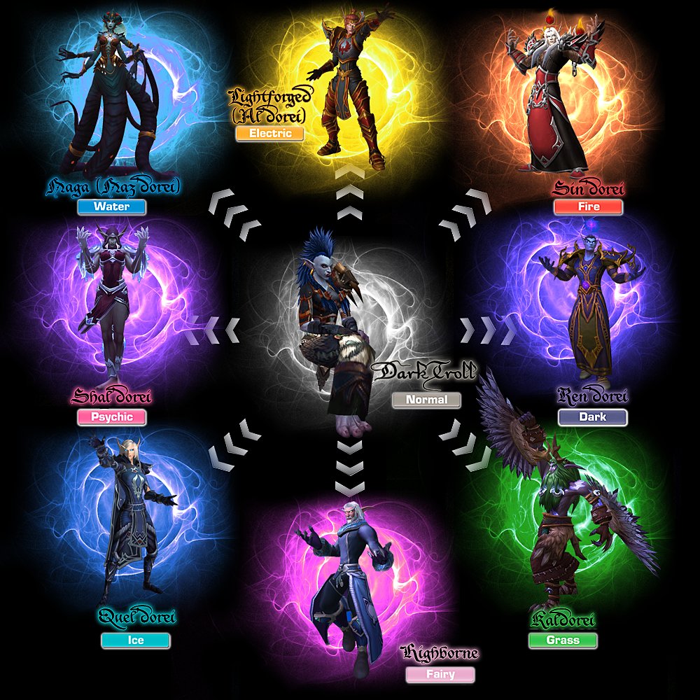 For #PokemonDay here's a quick guide to World of Warcraft Elves in Pokémon terms! 🧝💫