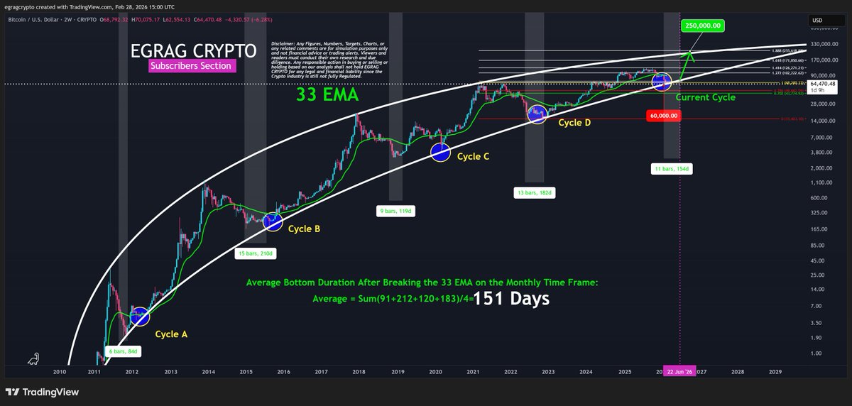 EGRAG CRYPTO tweet media