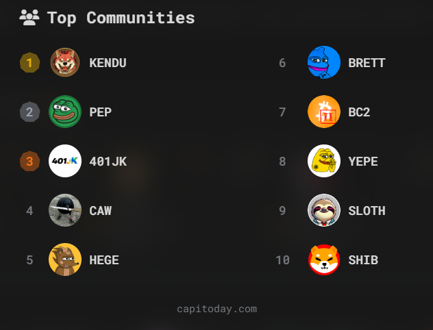 Capitoday tweet media
