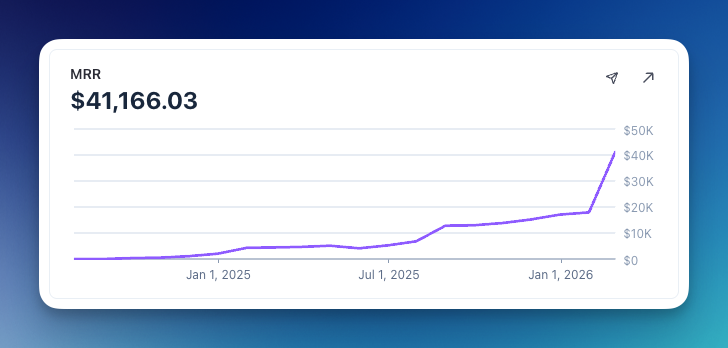Nevo David tweet media