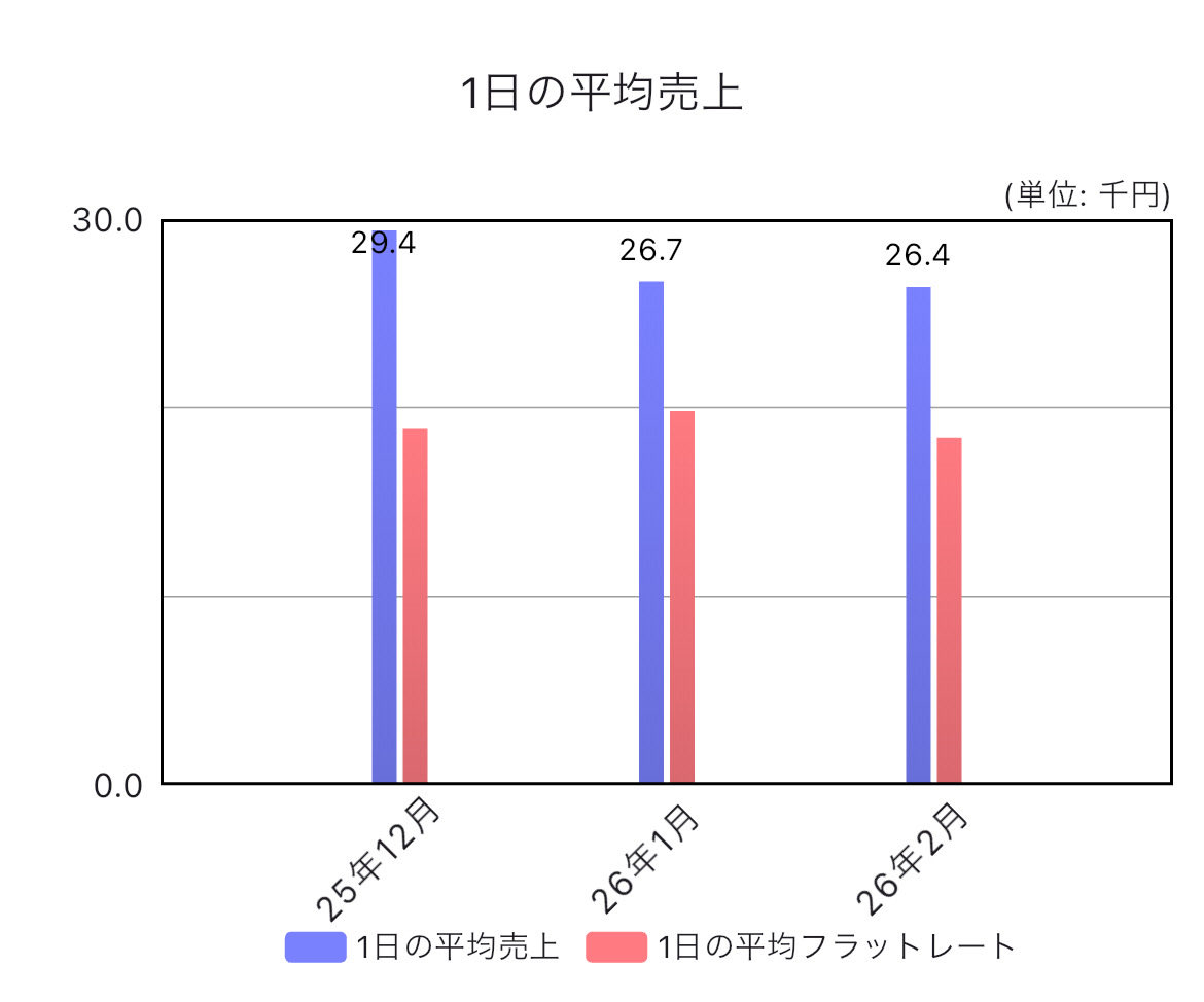 ザワックス tweet media