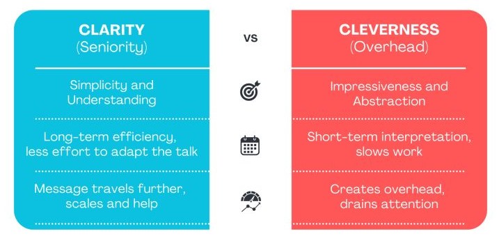 Maxivra1666703's tweet image. Clarity Converts Faster Than Cleverness

Early messaging must be understood instantly. Specific outcomes outperform broad promises.  patreon.com/c/INSIGHTEMPOR…

#conversionmessaging, #startupmarketing, #valuecommunication, #customerclarity