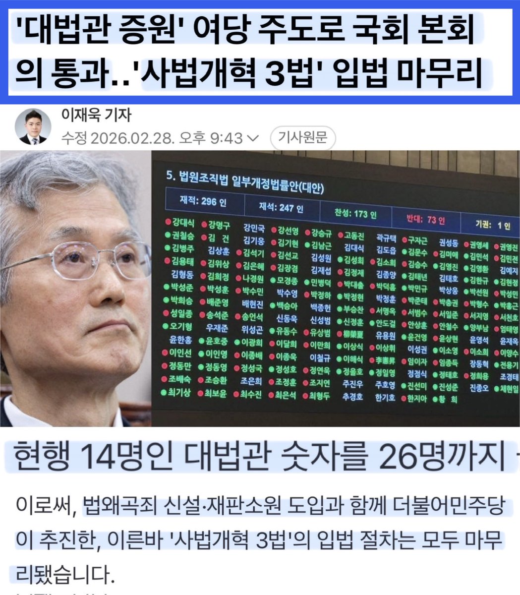 sharpark30's tweet photo. 이게 다 조희대 덕분이다.
이제 사법개혁의 완벽한 마무리를 위해 법원행정처 폐지와 조희대 탄핵해야 한다. https://t.co/8cwQpdswEx
