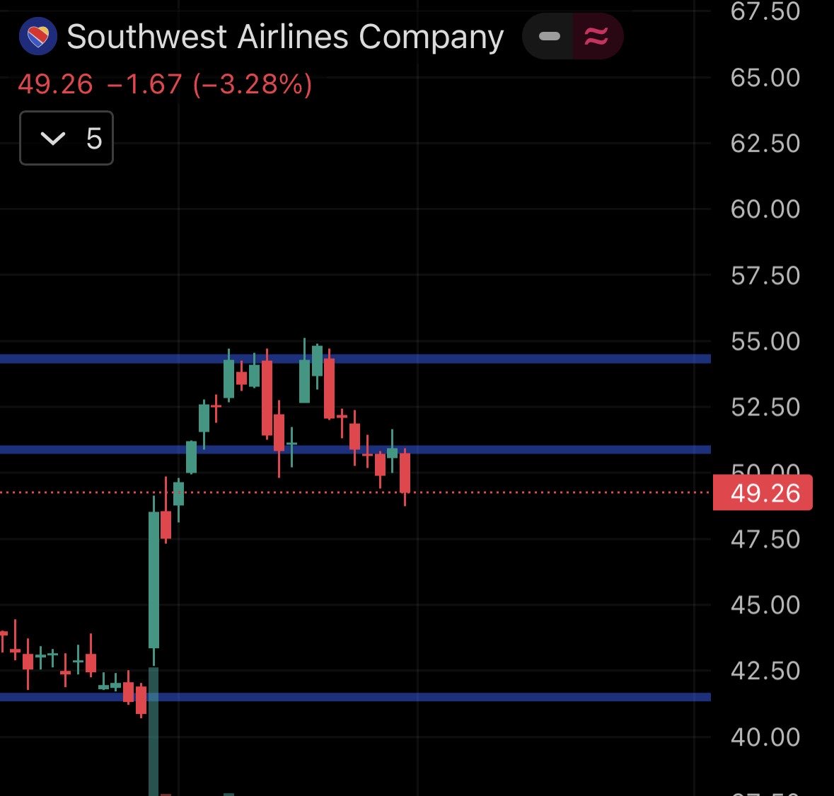 Creation tweet media