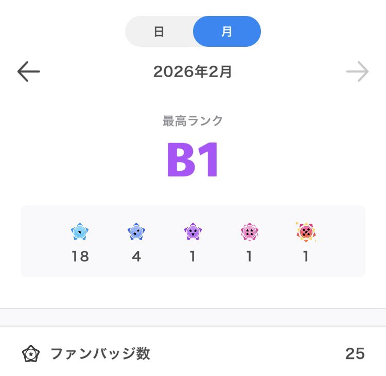 yami_usa3's tweet photo. みんな2月ありがとう〜😭

3月もよろしくお願いしますm(_ _)m https://t.co/2s0DVdpMpH