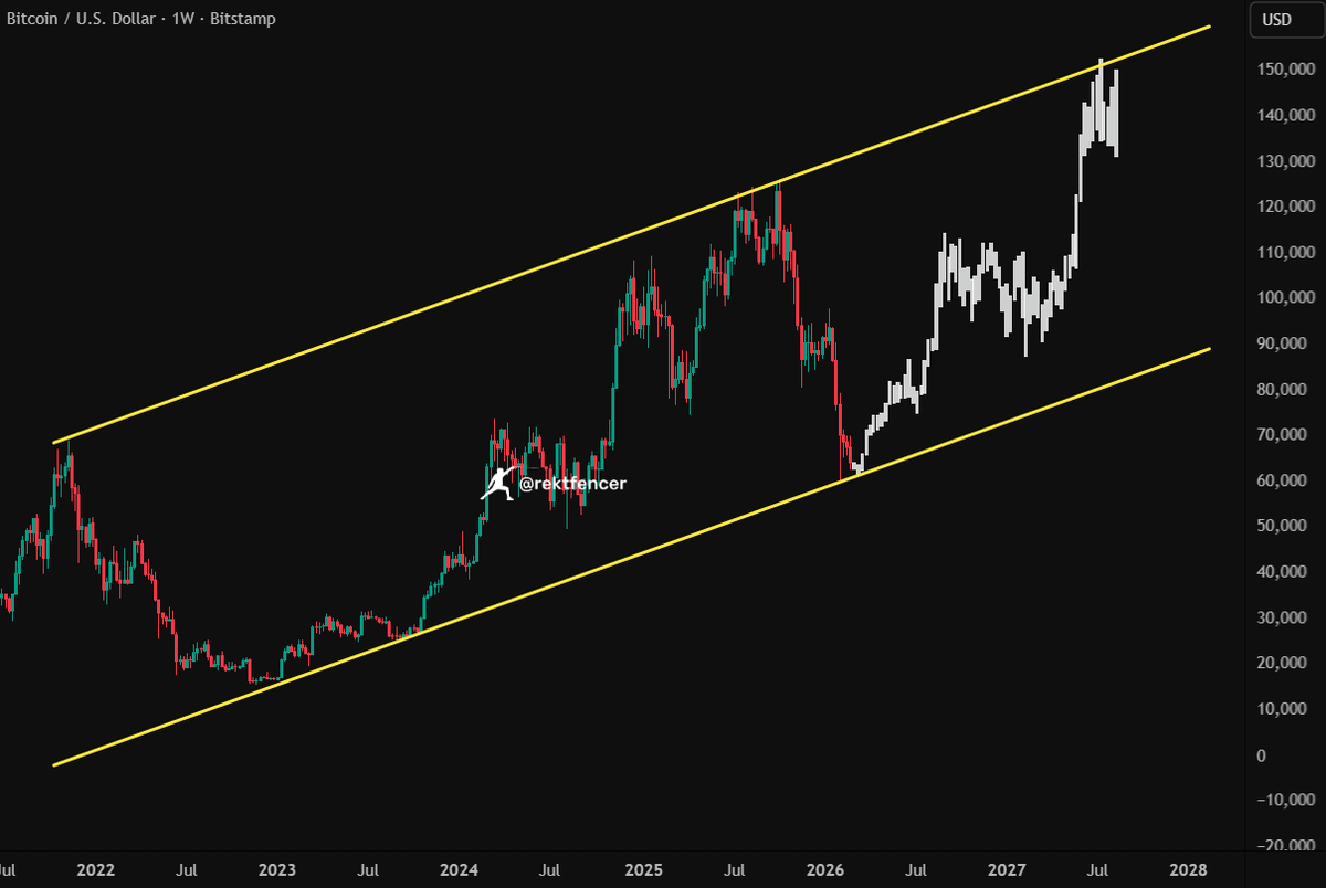 Rekt Fencer tweet media