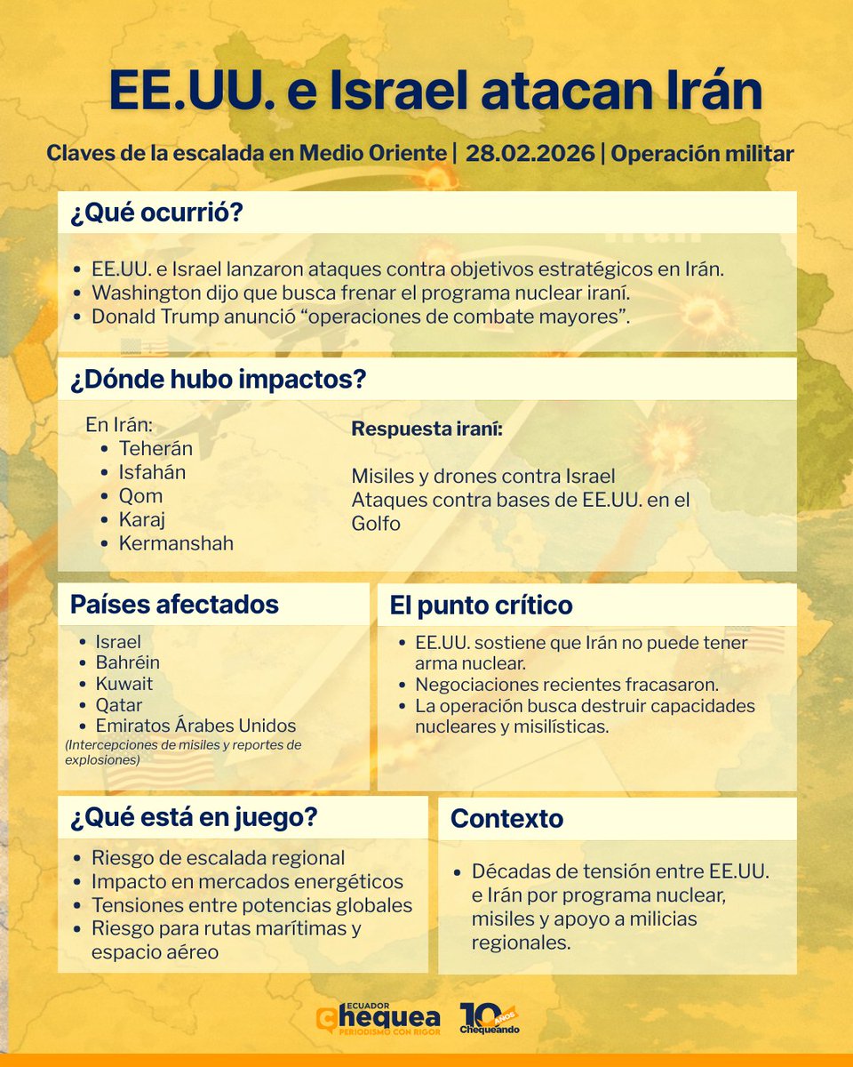 #ChequeaYEntérate |  Claves para entender la ofensiva entre Estados Unidos, Israel e Irán

⚔️ ¿Qué ocurrió?
EE.UU. e Israel lanzaron ataques contra objetivos estratégicos en Irán. Washington lo presentó como una acción para frenar el programa nuclear y la capacidad misilística