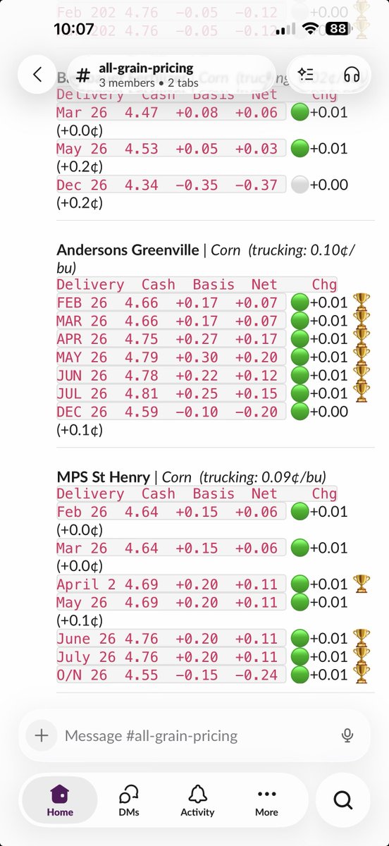 _N_Davis's tweet photo. @NickHorob I was happy with it. Shows the best cash price with a trophy and then it shows what we need in a basis bump to make it the ‘trophy winner’ https://t.co/iEAJGuWuqz