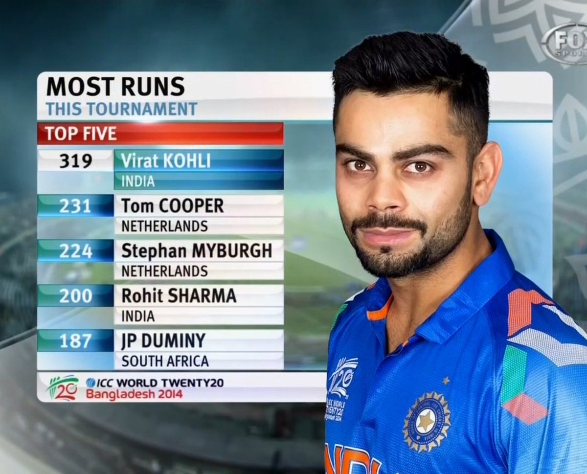 Kohli's opponents in 2014 WC
36 (32) vs Pakistan
54 (41) vs West Indies
23 (22) vs Australia
57 (50) vs Bangladesh
72* (44) vs South Africa (Semi-final)
77 (58) vs Sri Lanka (Final)

Sahibzada farhan's opponent this WC
47 (31) vs Netherlands
73 (41) vs USA
0 (4) vs India
100*