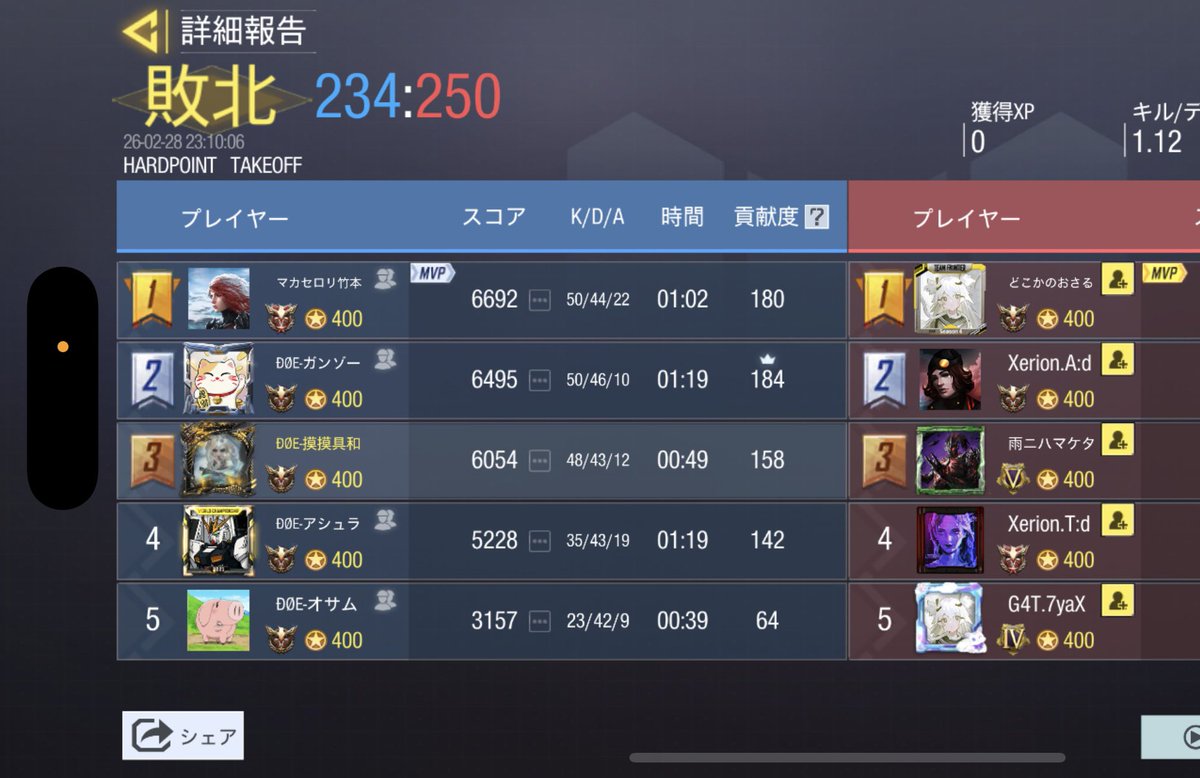 🗓￤2月28日 (土)  22:00スクリム

🌀￤1-3   lose

👤￤<a href="/TeamObbligato/">TEAM Obbligato</a> 様

対戦ありがとうございました😭