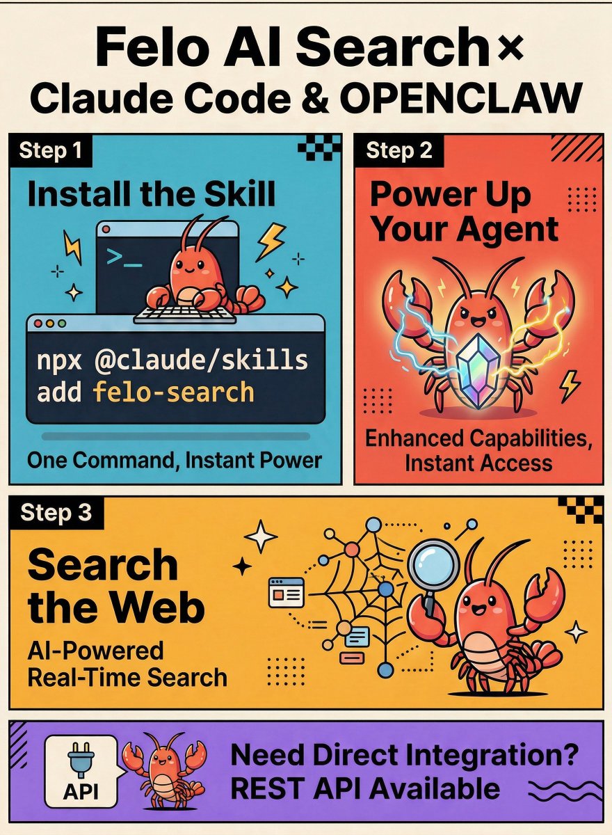 felo_ai_en's tweet photo. 🔍 Felo AI Search API just dropped — and we also shipped a Claude Code skill for it!

Want your Claude Code or OPENCLAW agent to search the web? Install the skill, one line:

npx @claude/skills add felo-search

That's it. Your agent now has real-time web search powered by AI. ✨

Prefer to integrate directly? We've got a REST API too.

✅ Auto-triggers for news, weather & real-time queries
✅ Oh, and it's FREE right now 🎉

👉 Skill: felo-skills/felo-search at main · Felo-Inc/felo-skills
👉 API: https://t.co/Eqb0oYXRyY

#ClaudeCode #OPENCLAW #AIAgent