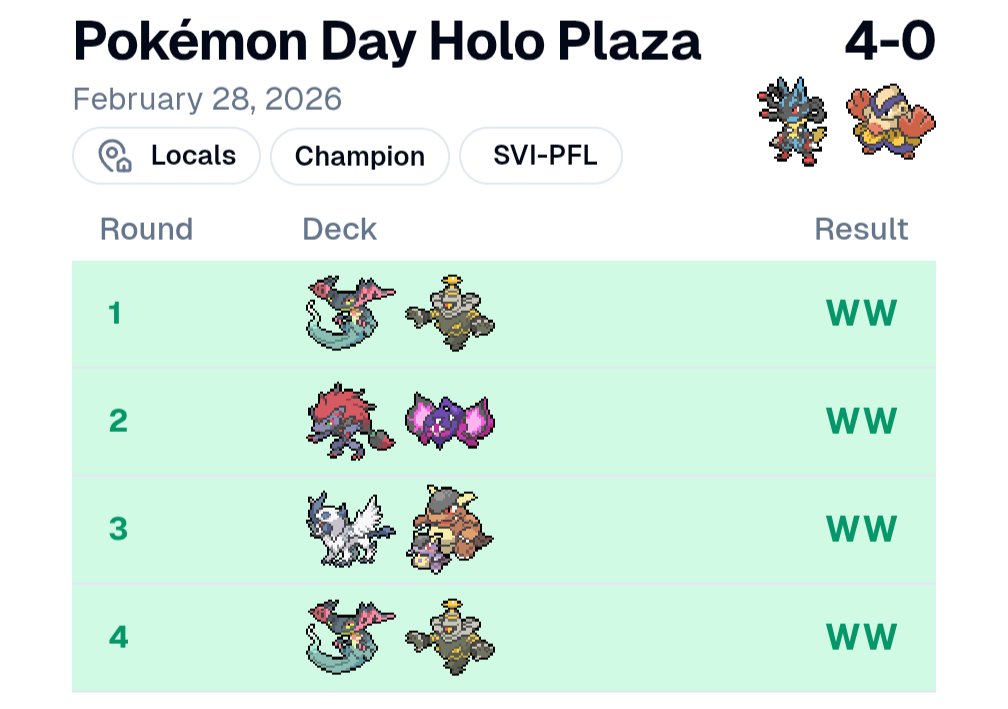 ¡Campeón hoy del torneo del Pokémon Day de <a href="/HoloPlazaTCG/">HoloPlaza</a>! 

42 participantes, bastante tocho

La verdad es que Mega Lucario es definitivamente un mazo, sobretodo si en el meta local no hay Gardevoir. Tira hasta sin querer.

¡Muy contento con el picking!