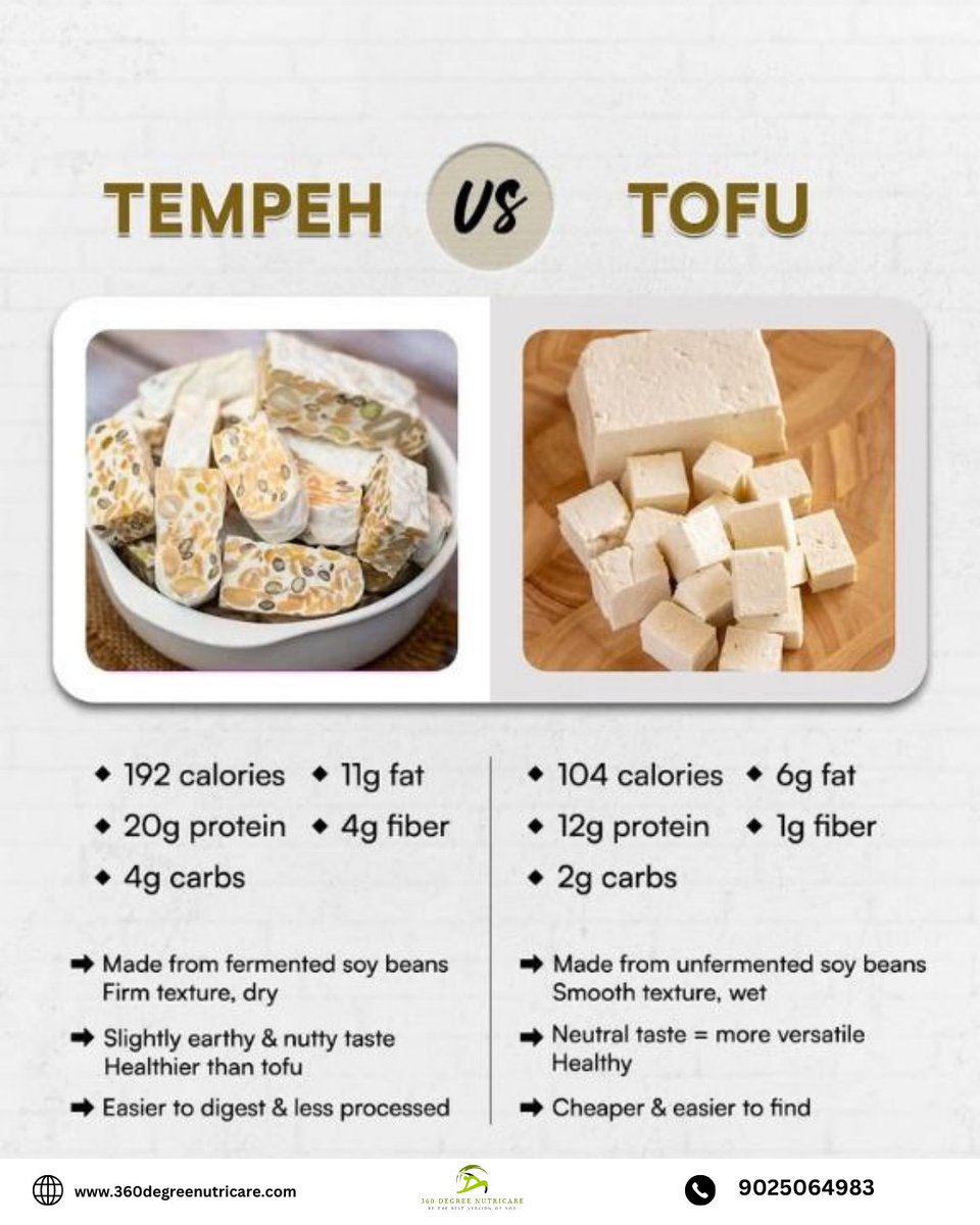 Tempeh vs Tofu — which one should you choose? 🌱

Tofu is soft, light, and versatile — perfect for smoothies, stir-fries, and salads.
Tempeh is firmer, fermented, and richer in fiber — great for gut health and higher protein density.