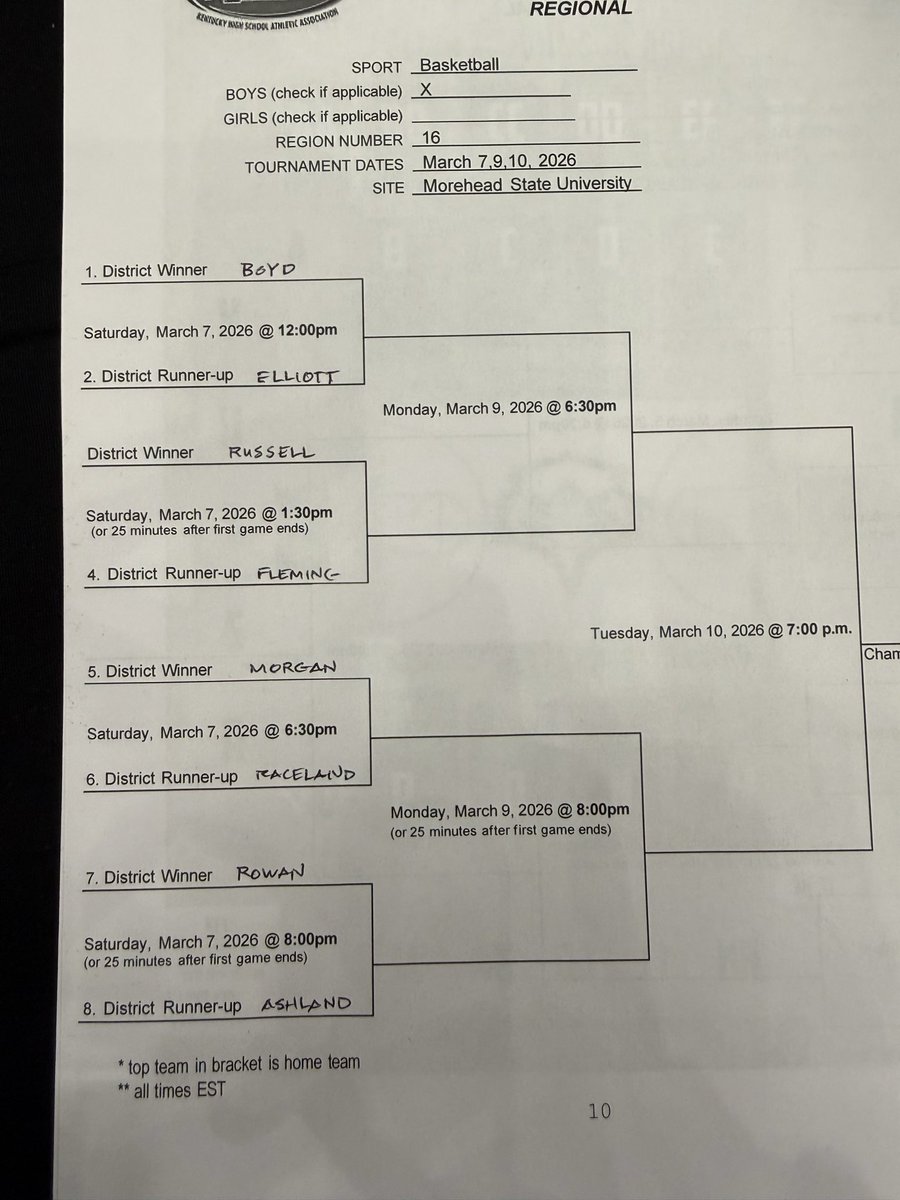 16th Region Draw