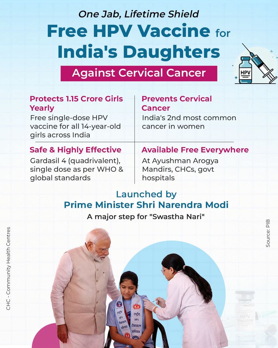 𝐎𝐧𝐞 𝐣𝐚𝐛, 𝐥𝐢𝐟𝐞𝐭𝐢𝐦𝐞 𝐬𝐡𝐢𝐞𝐥𝐝. 💉 

Under the leadership of PM Shri Narendra Modi, India takes a decisive step towards a cervical cancer-free future and a truly Swastha Nari. 🇮🇳