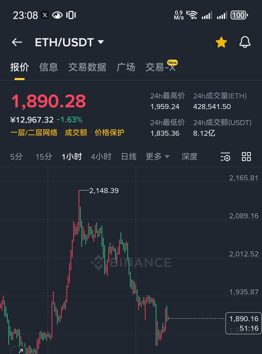 到达阻力位，继续空