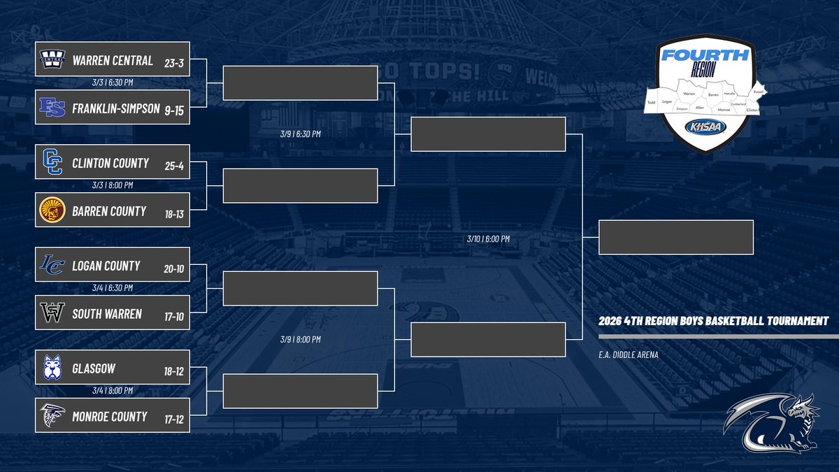 Warren Central Athletics tweet media