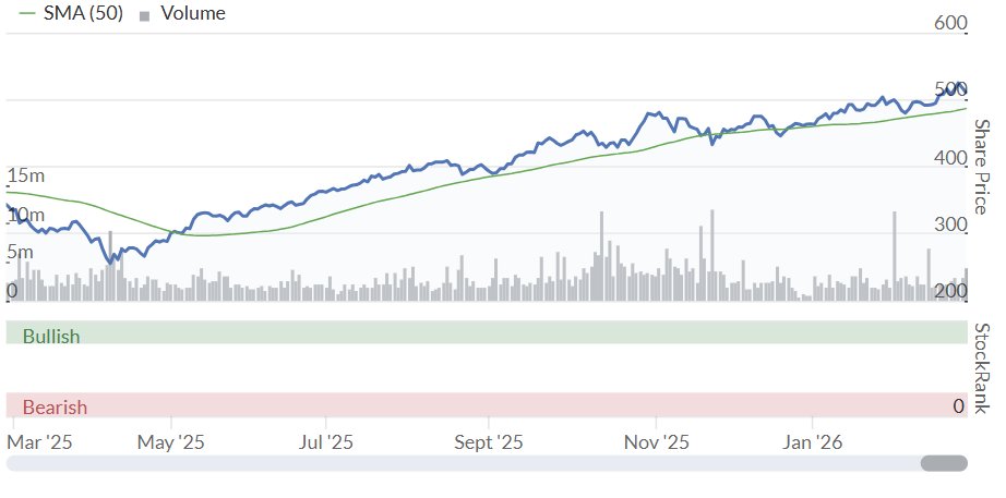 Tortoise investor tweet media