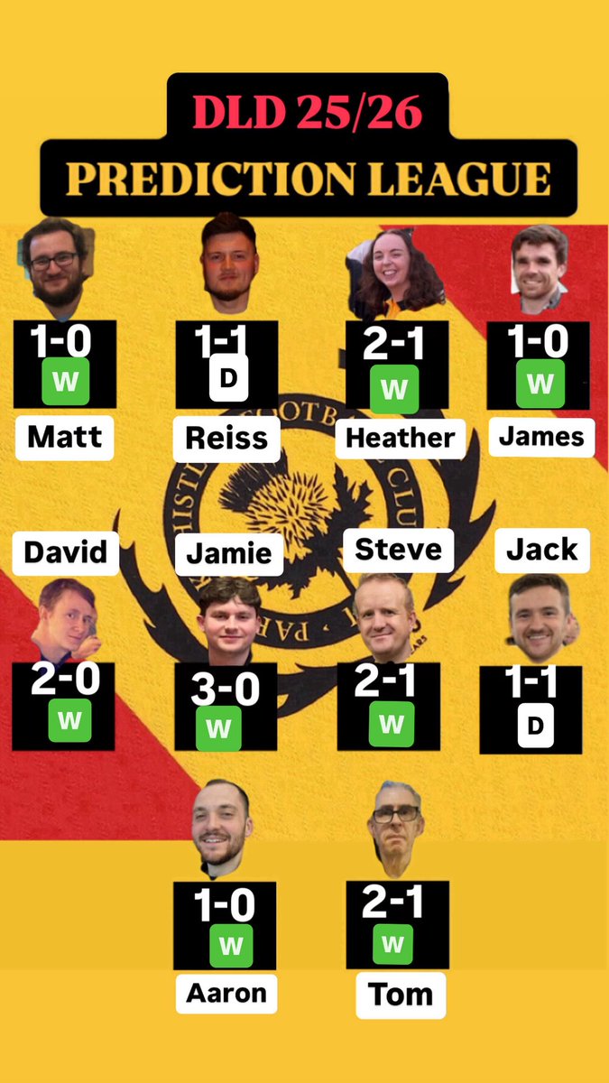 Draw, Lose or Draw tweet media