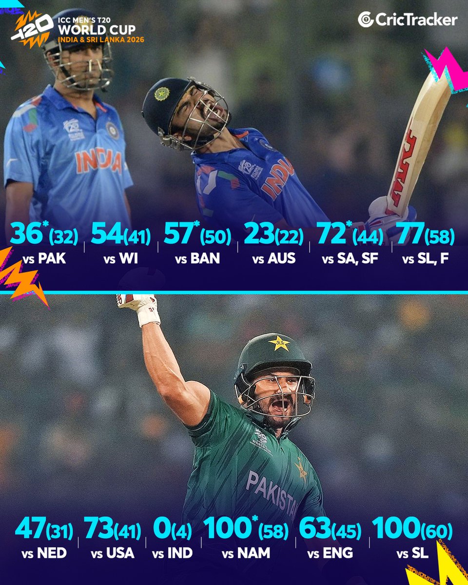 CricTracker tweet media