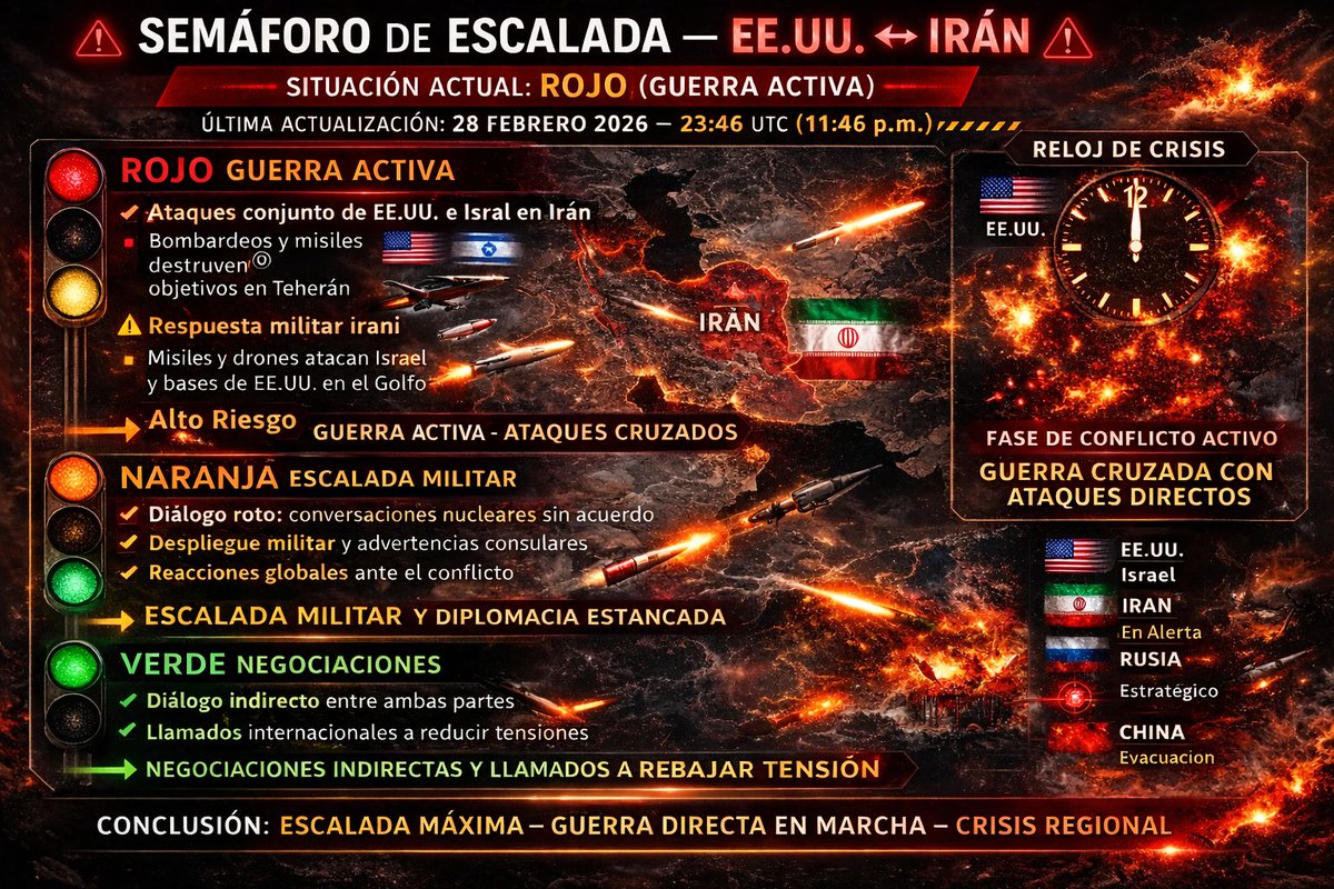 risk_zmg's tweet photo. conflicto activo #Iran #Rojo #escalamiento #USA https://t.co/9n4fRhPAnr