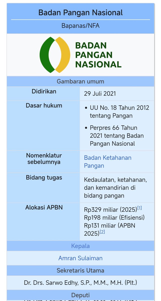 Kendurkan urat dan otot-otot kalian untuk sesaat, Guys. Izinkan kami membuka diskusi dengan sebuah pertanyaan pembuka:

(Buat yang mau baca aja🙏🏻)

Atensi kami sedang berlabuh pada dua lembaga pemerintah nonkementerian ini; Badan Gizi Nasional dan Badan Pangan Nasional. Mengapa