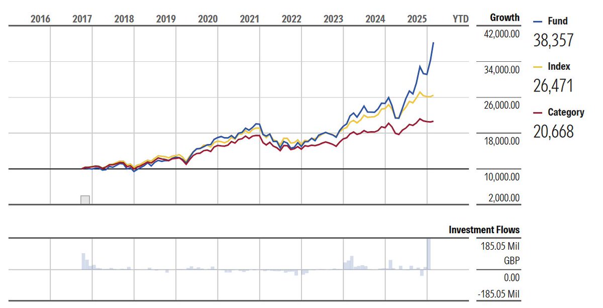 Tortoise investor tweet media