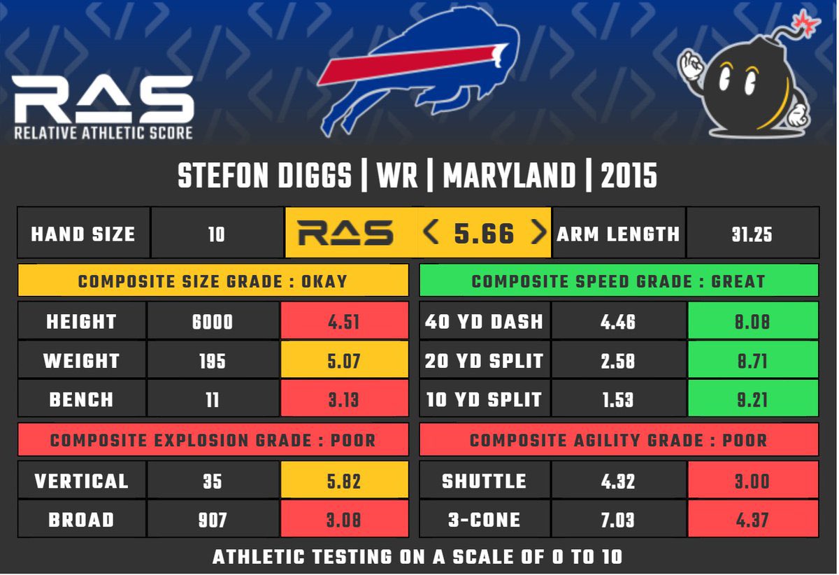 Air Raid | Buffalo tweet media