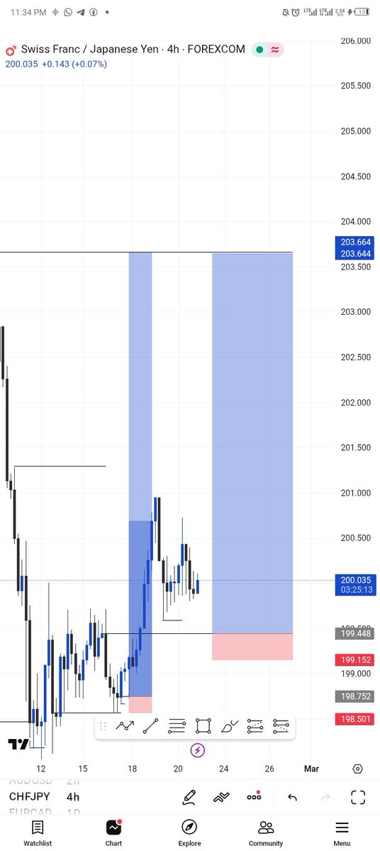 MICHEAL_FX001's tweet photo. ONE MATCH ....
THREE POINTS 
WEEKLY MSNR DAILY CRT ....
H4 CONFIRMATION 🔥💙
#consistency
#SwingTrading 
#CRT https://t.co/r9BKOCAiT4