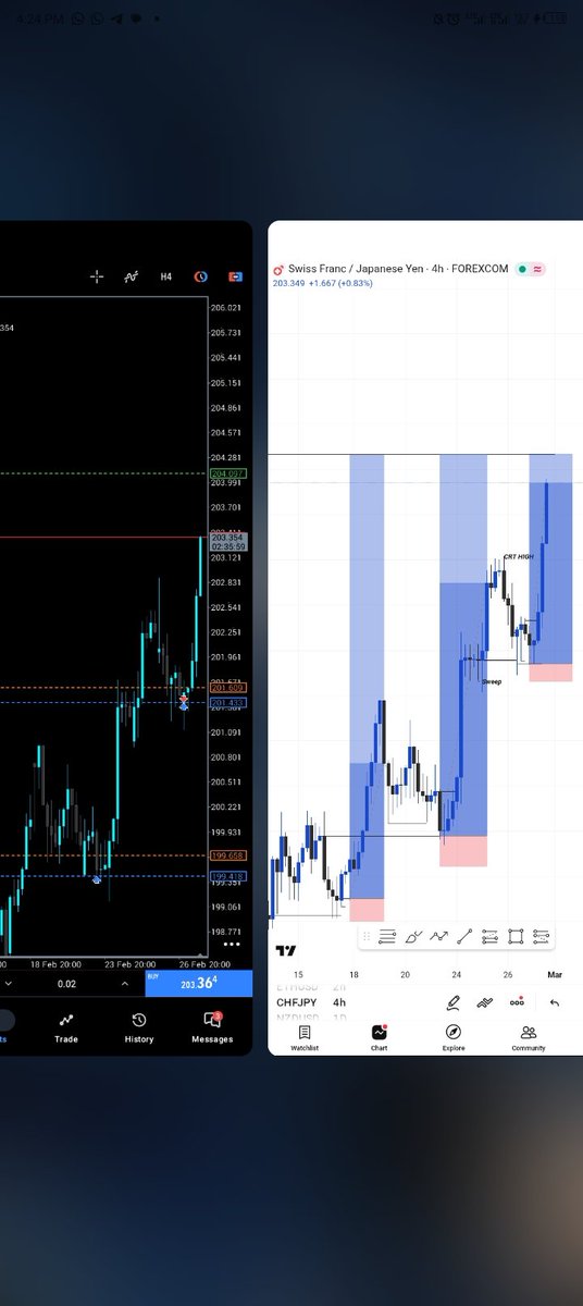MICHEAL_FX001's tweet photo. ONE MATCH ....
THREE POINTS 
WEEKLY MSNR DAILY CRT ....
H4 CONFIRMATION 🔥💙
#consistency
#SwingTrading 
#CRT https://t.co/r9BKOCAiT4