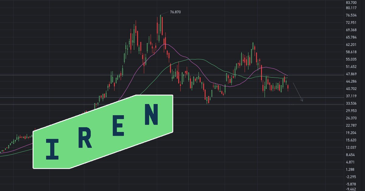 UndeRadarRes's tweet photo. $IREN

It's clear that the stock is in another pullback trend, and this sell-off could further drag the price down; a drop below $33 is not out of the question. https://t.co/ZSa36zVlGK