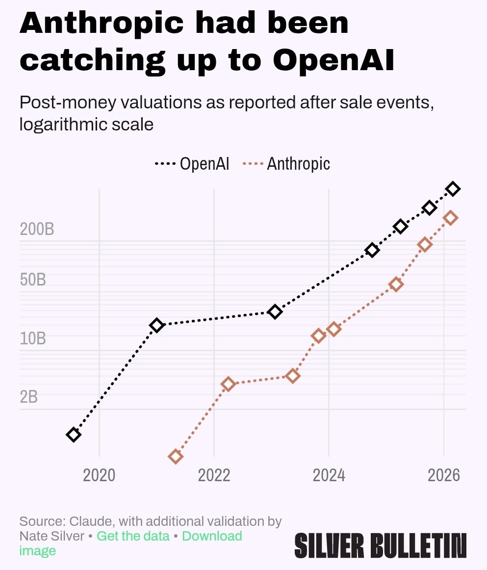Nate Silver tweet media