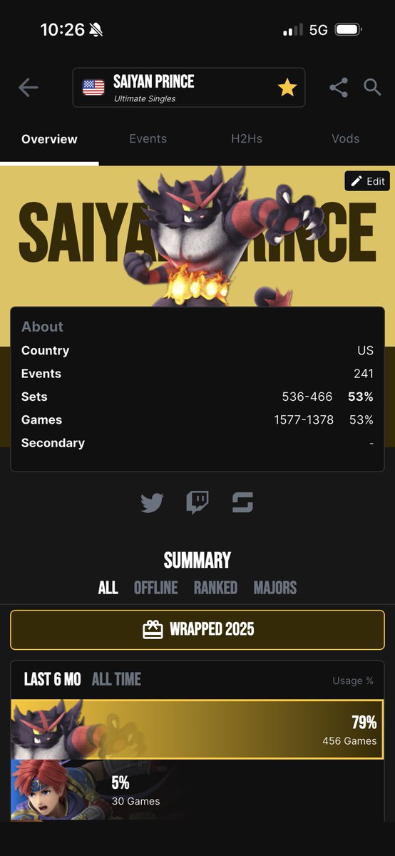 ZD Saiyan Prince tweet media